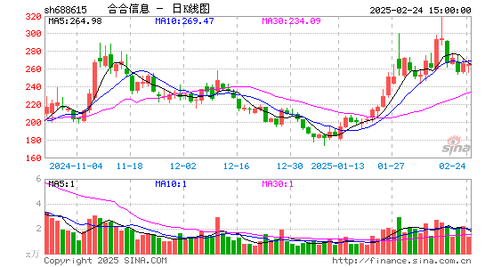 合合信息