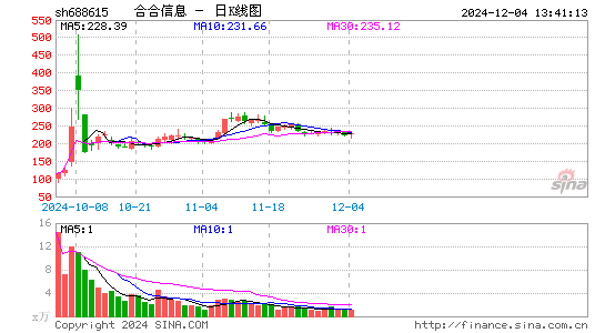 合合信息