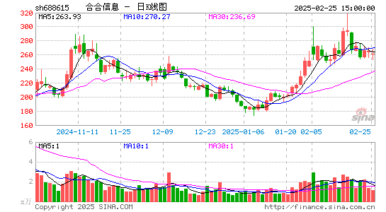 合合信息