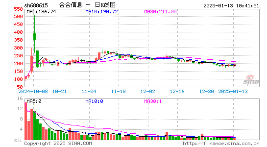 合合信息