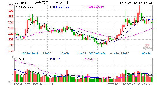 合合信息