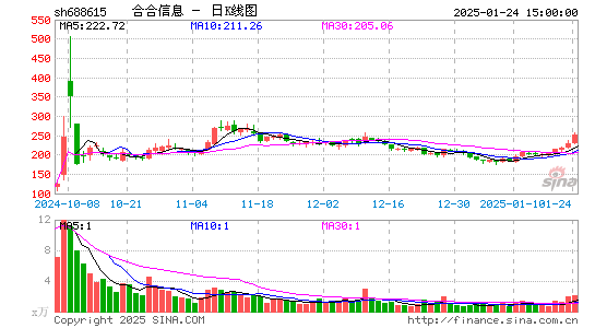 合合信息