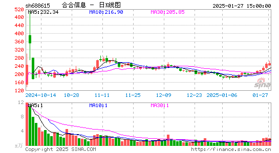 合合信息