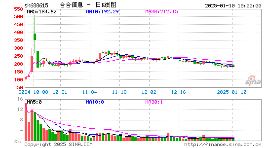 合合信息