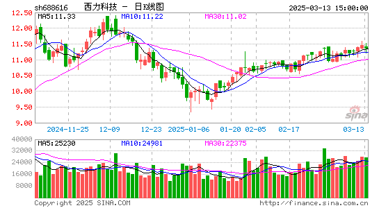 西力科技