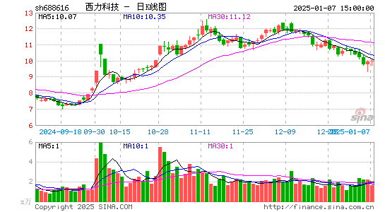 西力科技