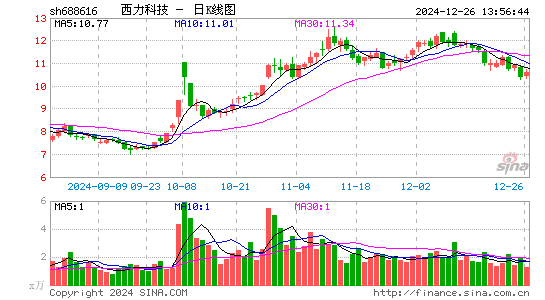 西力科技