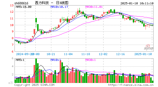 西力科技