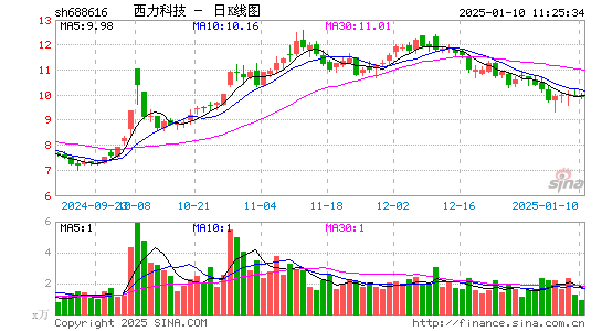 西力科技