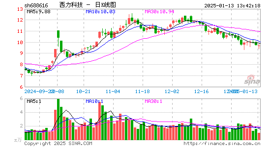 西力科技