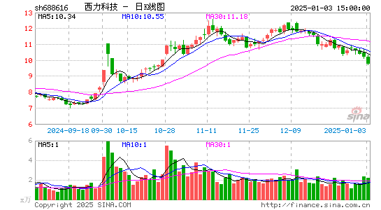 西力科技