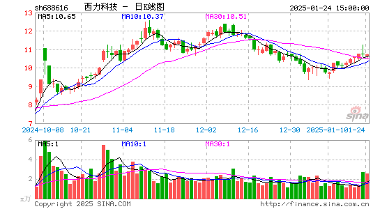 西力科技