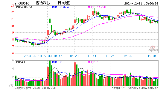 西力科技