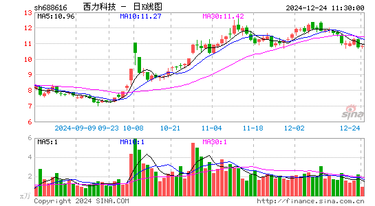 西力科技