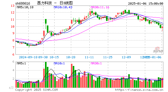 西力科技