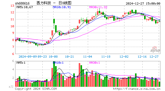 西力科技