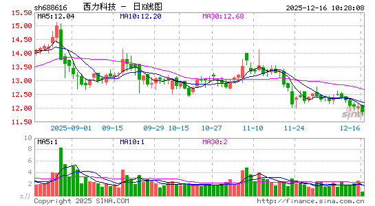 �����Ƽ�