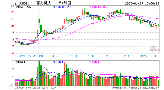 西力科技