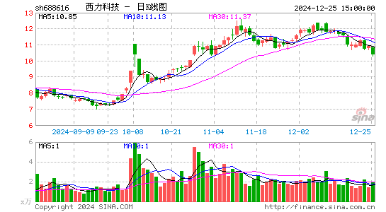 西力科技