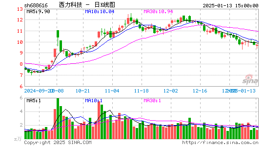 西力科技