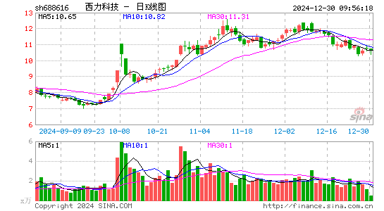 西力科技