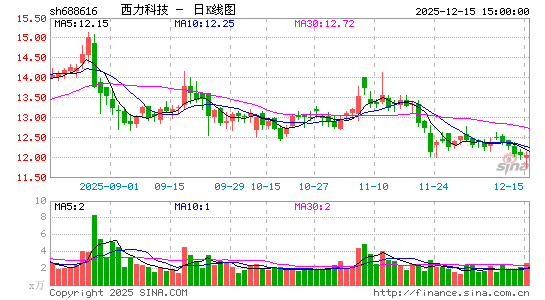 �����Ƽ�