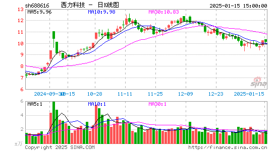 西力科技