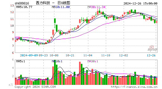 西力科技