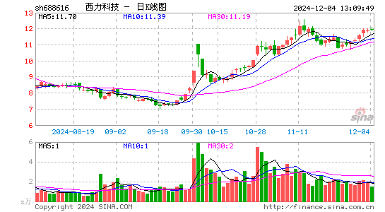 西力科技