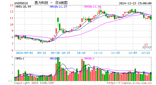 西力科技