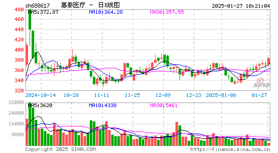 惠泰医疗