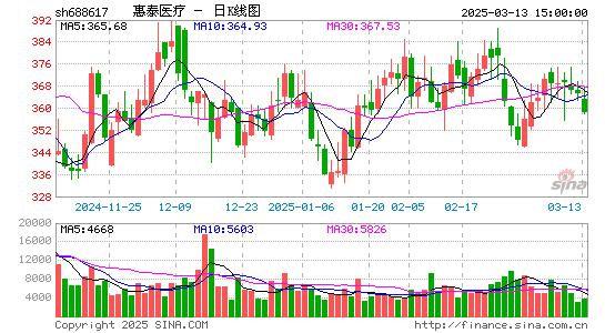 惠泰医疗