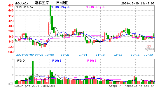 惠泰医疗