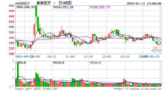 惠泰医疗