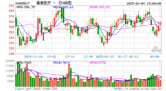 惠泰医疗