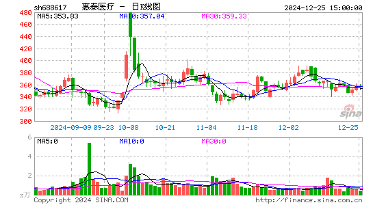 惠泰医疗