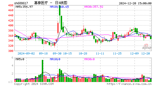 惠泰医疗