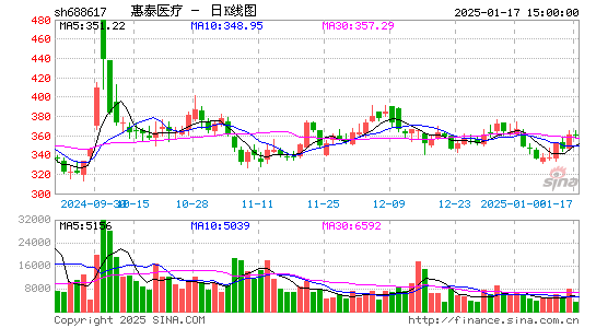 惠泰医疗