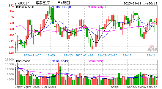 惠泰医疗