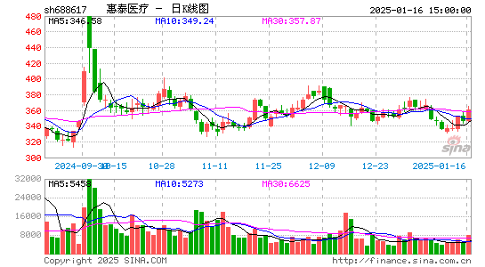 惠泰医疗