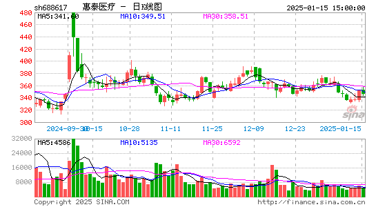 惠泰医疗