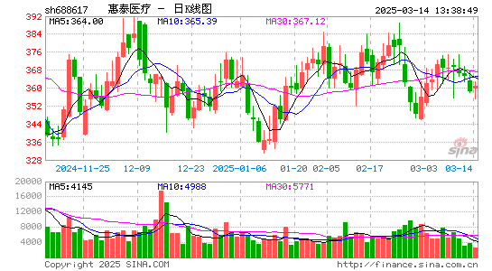 惠泰医疗