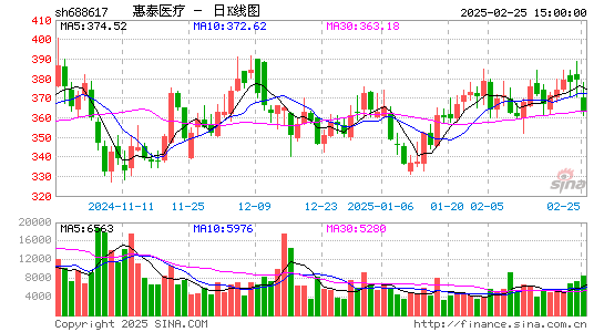 惠泰医疗