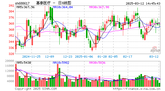 惠泰医疗