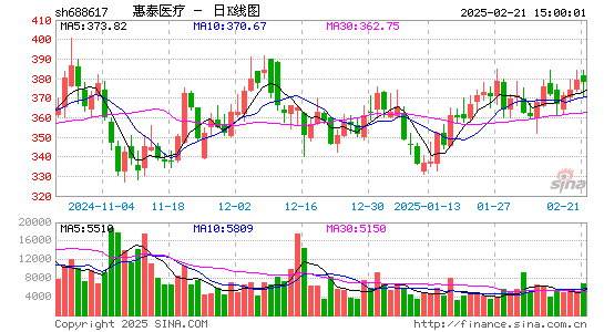 惠泰医疗