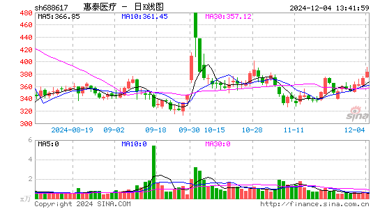 惠泰医疗