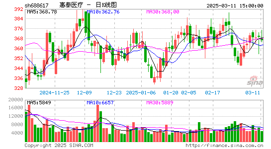 惠泰医疗