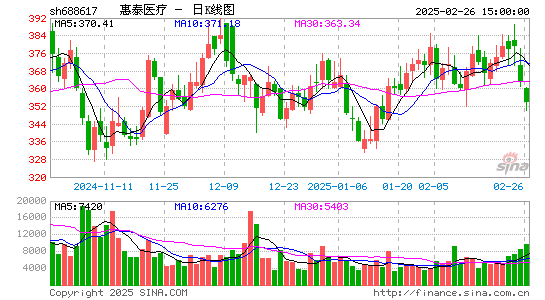 惠泰医疗