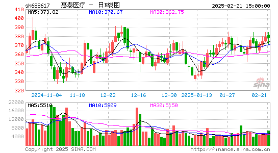 惠泰医疗