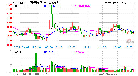 惠泰医疗